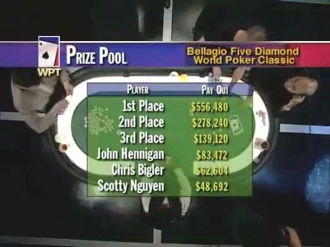 WPT Five Diamond World Poker Classic 2002 Pt04