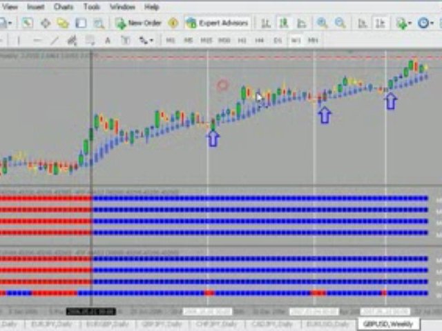 Automatic forex trading robot Foreign Currency Online How To