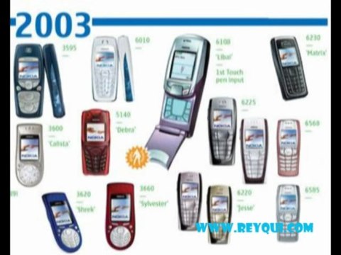La evolución de los celulares Nokia