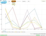 Flex Pivot Charts Demo: Bar, Line Chart, Pie Chart