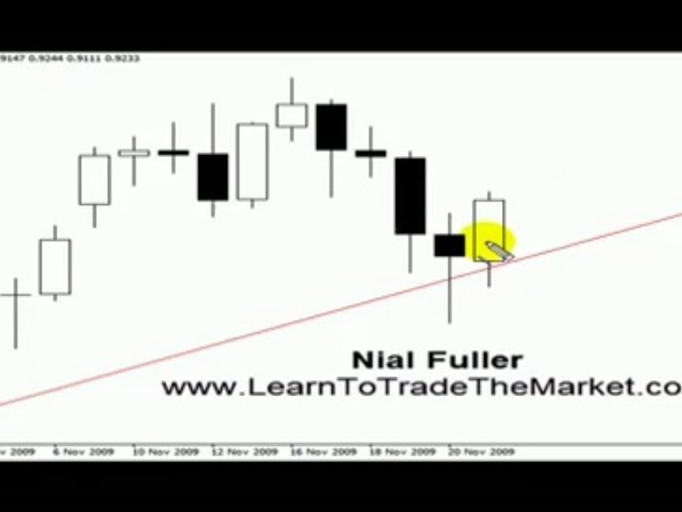 Pin Bar Forex Trading Strategy on AUDUSD Pair