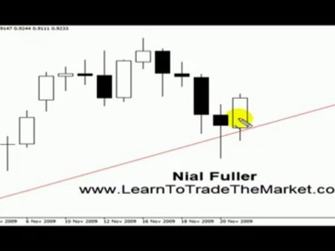 Pin Bar Forex Trading Strategy on AUDUSD Pair