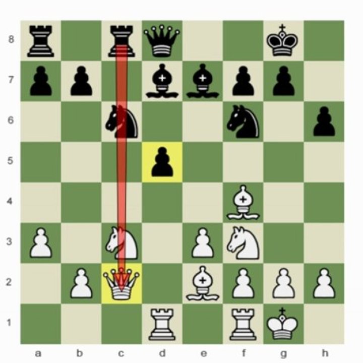 Chess.com: Isolated Queen Pawns; Convert to Endgame