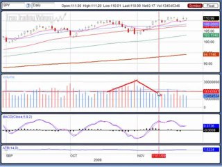 Nov. 24, 09 Stock Market Technical Analysis