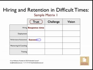 Rebuilding Morale and Productivity (3 of 3)