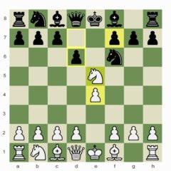Chess.com: Conquering Cochrane Concepts