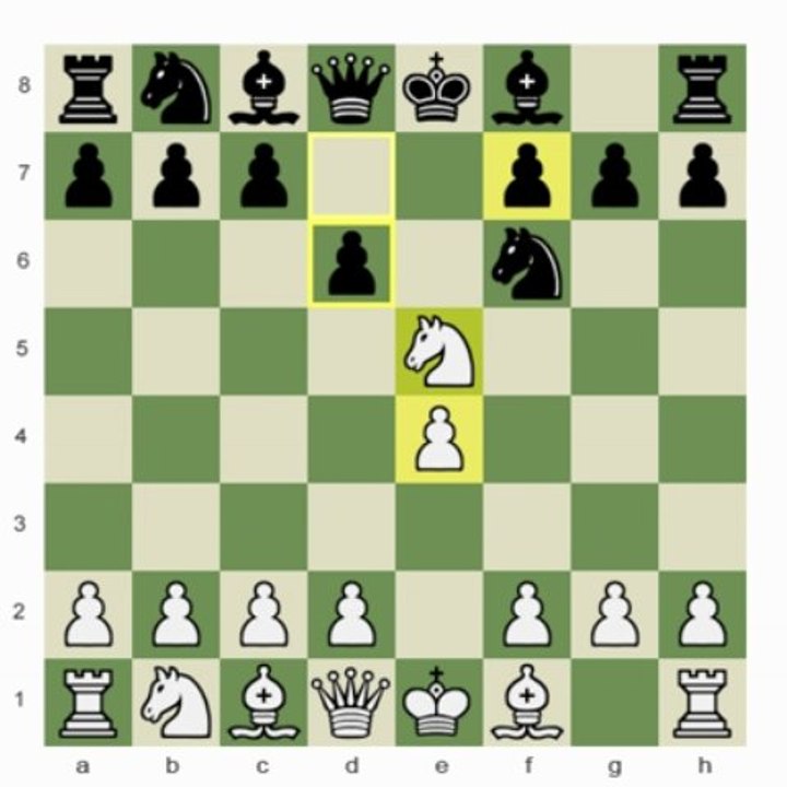 Chess.com: Conquering Cochrane Concepts
