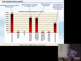 Jancovici - Energie et Climat - Cours 8-2 Partie 1