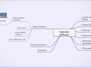 Testar anúncios Adwords