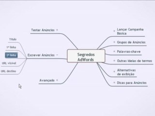 Escrever anúncios Adwords