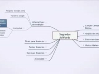 Alternativas exibir anúncios Adwords