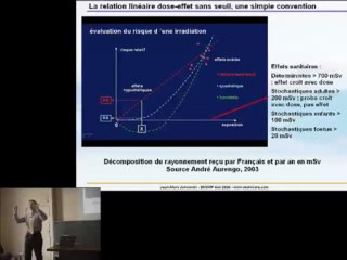 Jancovici - Energie et Climat - Cours 6-2 Partie 2