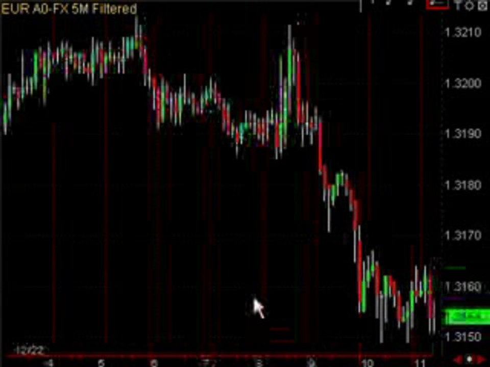 Automated forex system trading How To Make Money Online: A G