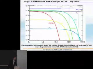 Jancovici - Energie et Climat - Cours 3-1 Partie 3