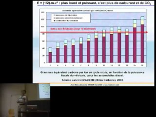 Jancovici - Energie et Climat - Cours 1-2 Partie 1