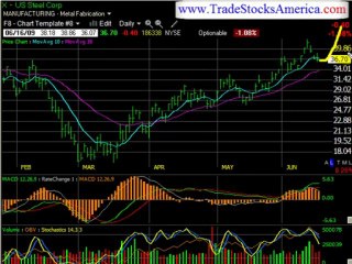 Stock Trading Video Reports