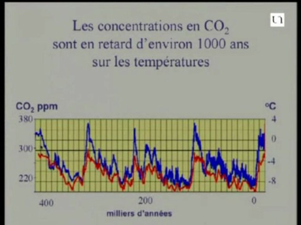 Taxe Carbone = Arnaque ?