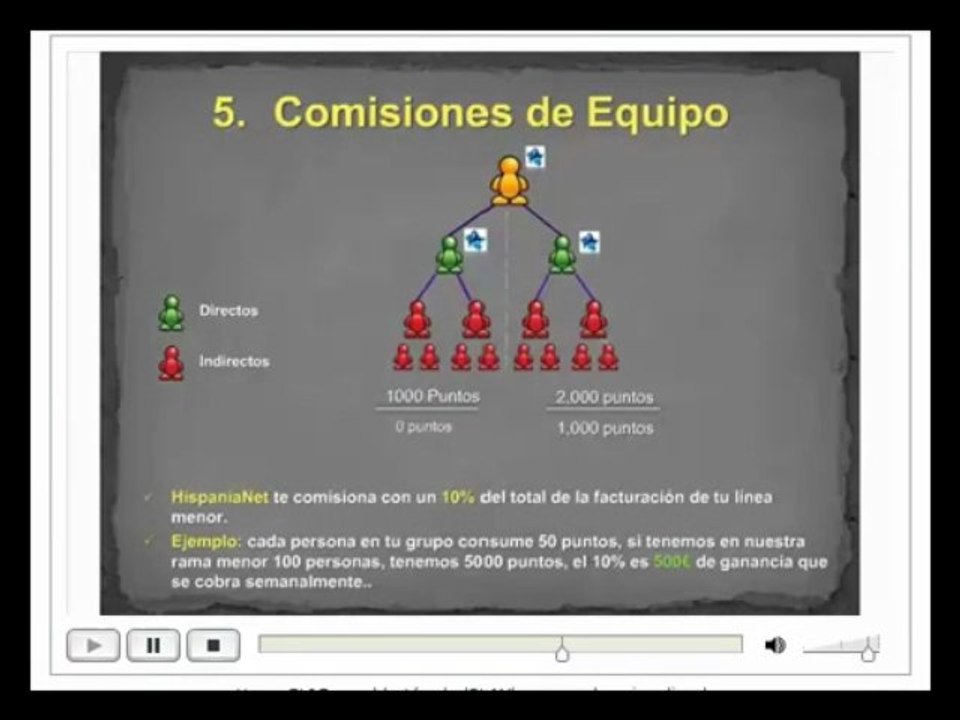 Hispanianet ganancias parte 2