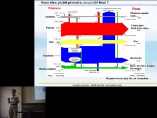 Jancovici - Energie et Climat - Cours 1-1 Partie 2