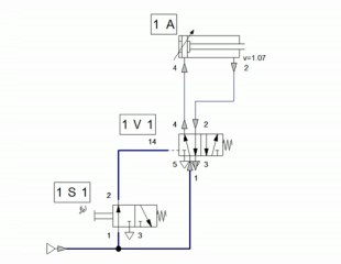 Pnömatik Serisi Pneu 3