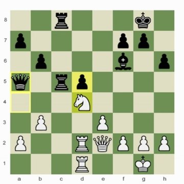 Chess.com: Isolated Queen Pawns; It's so Simple