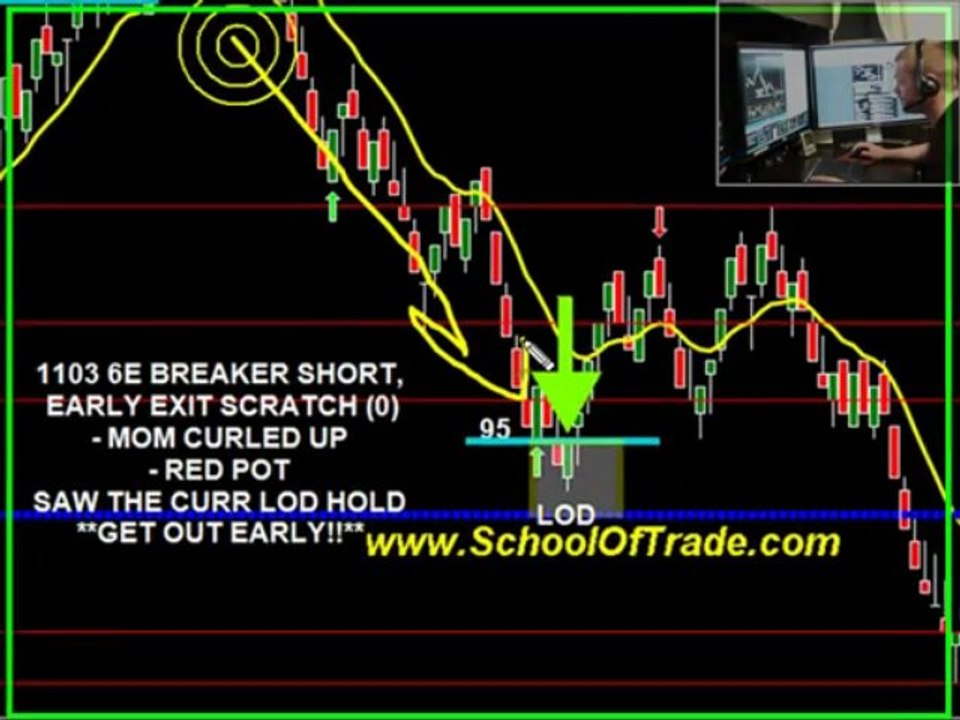 Futures Day Trading Course