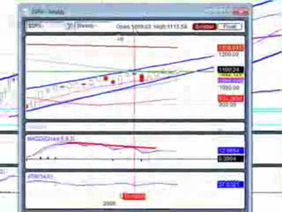 Dec. 2, 09 Stock Market Technical Analysis Review