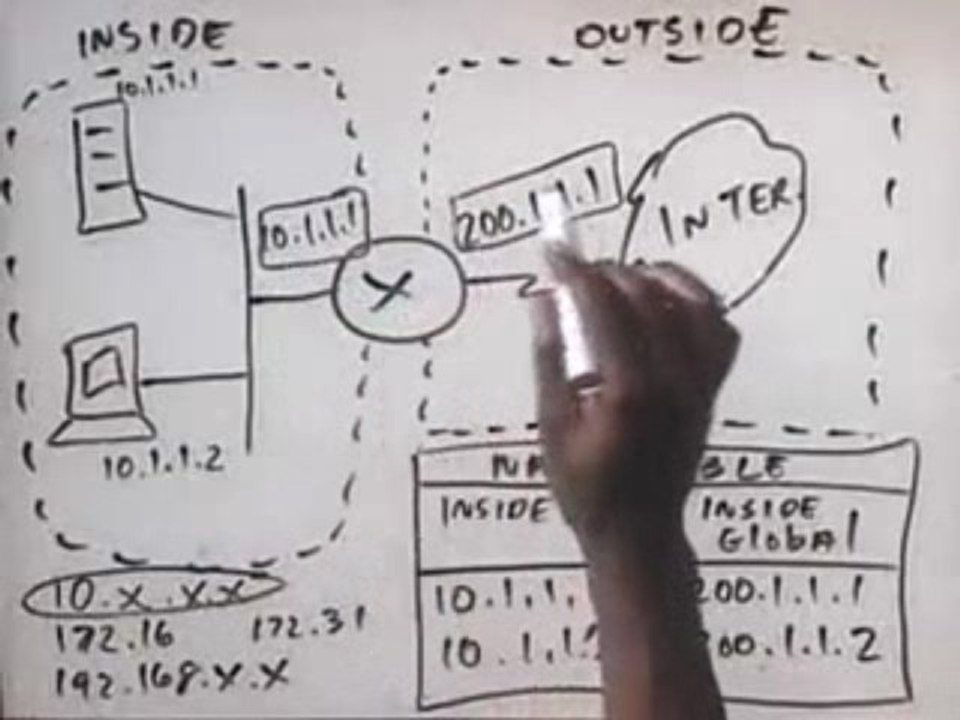 6 3 4 Network address translation NAT