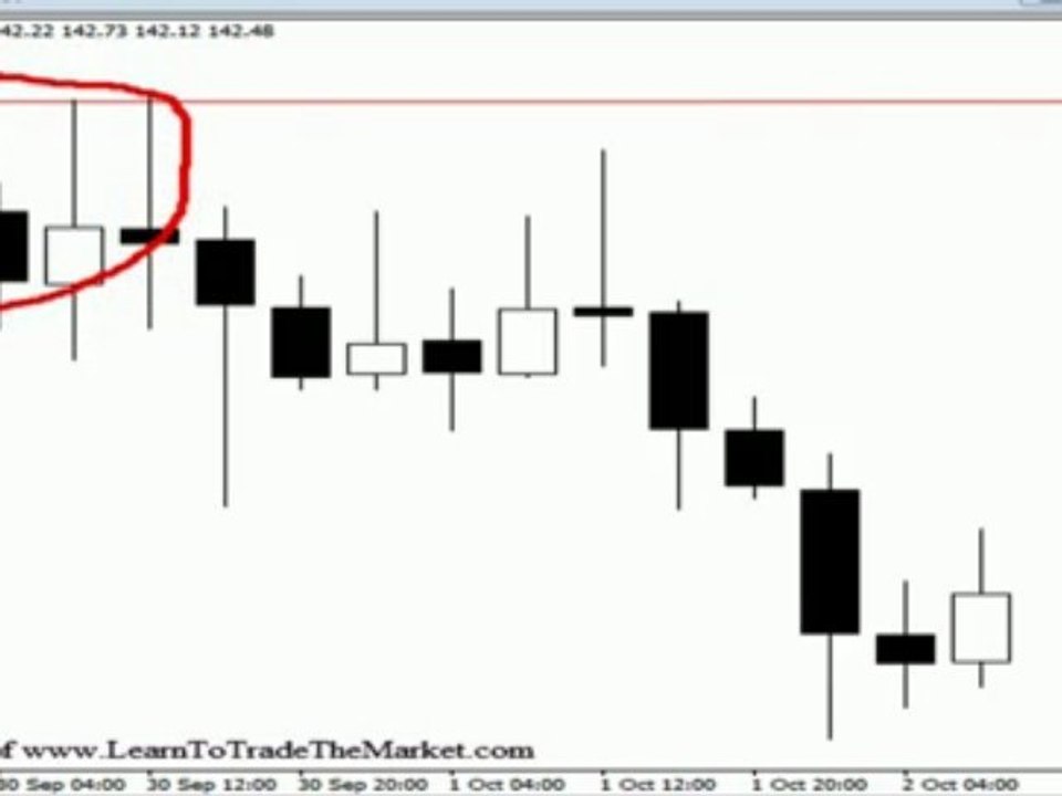 Forex Strategy - Nial Fuller price action strategy