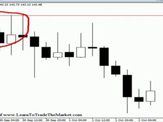 Forex Strategy - Nial Fuller price action strategy