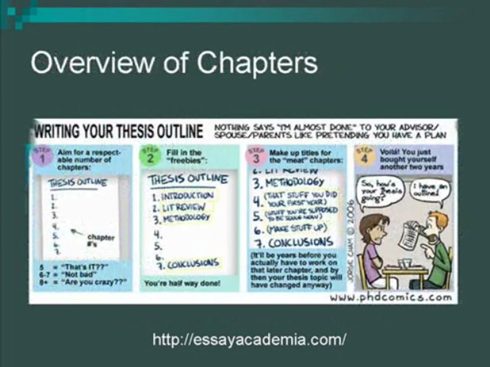 Writing Thesis and Dissertation Proposals