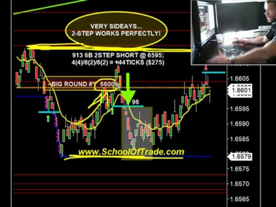 5 for 5 with a total profit of $1,040. Day Trade