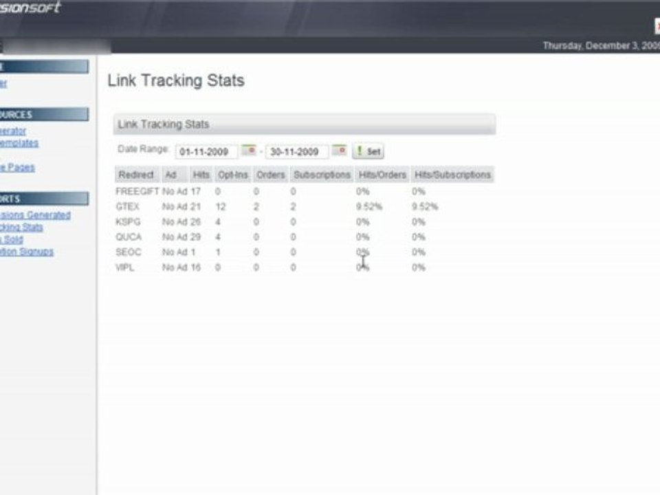 How To Read and Analyse Your Reports