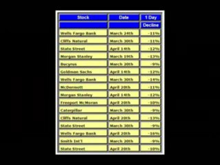 Chuck Hughes-Best 2009 Trading