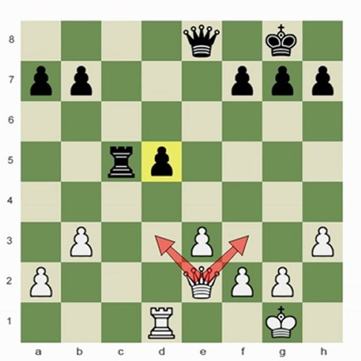 Chess.com: Isolated Queen Pawns; The Majors