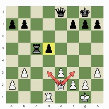 Chess.com: Isolated Queen Pawns; The Majors