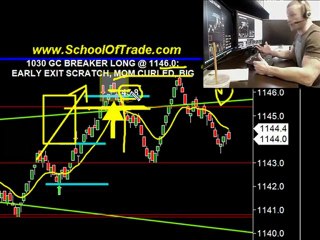 Successful Trading Month in the Live Trade Room
