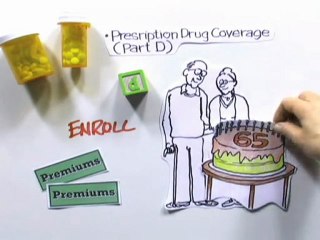 What Is the Medicare Process and How Does It Work?