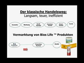 Nebeneinkommen, Zweites Standbein, Zusatzeinkommen