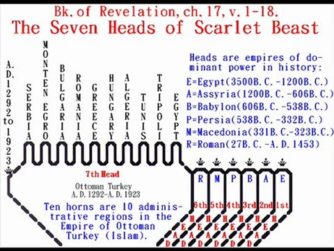 Mystery of Holy Bible: 5th Middle East War on 30th Nov.,2011 wck.orgfree.com/holybible