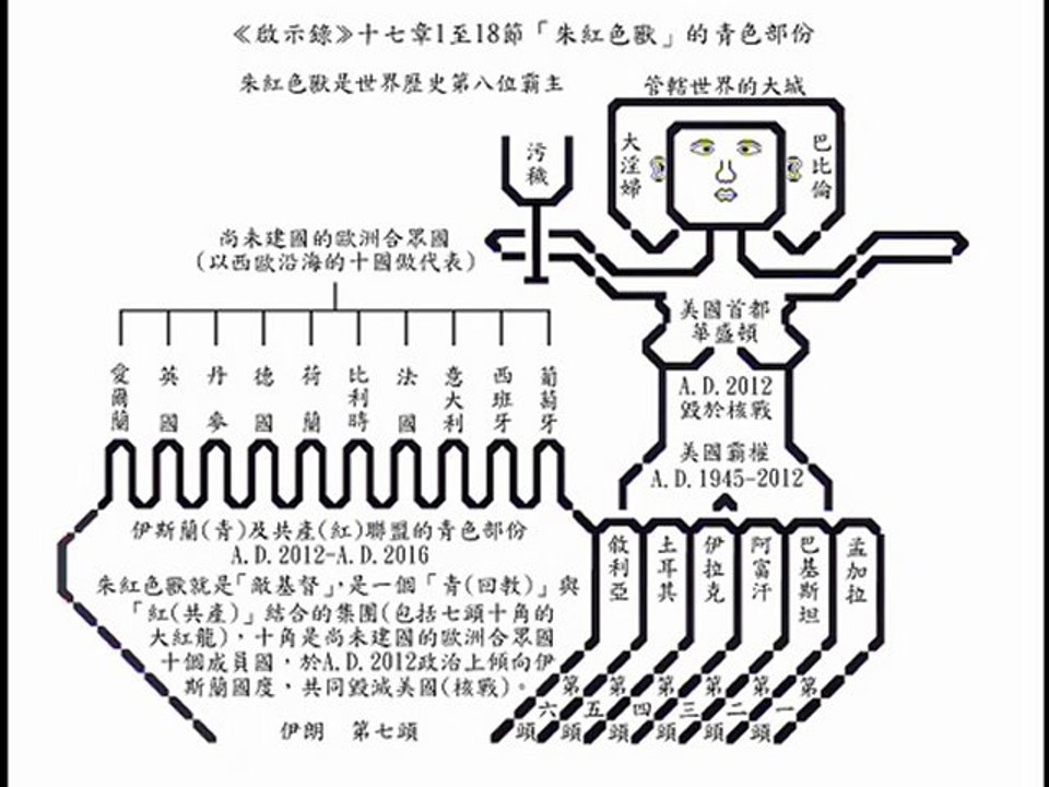 黃仲佳著作《聖經奧秘研究》：第三次世界大戰2047年2月7日(星期四)核戰 http://wckfate.orgfree.com/7x70