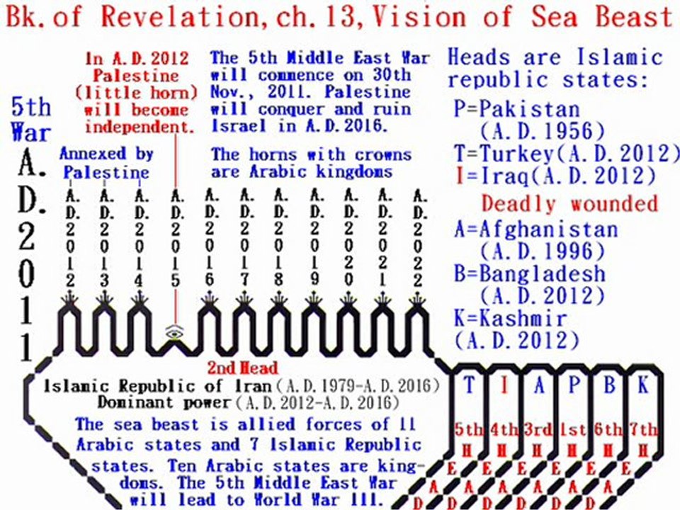 Mystery of Holy Bible: Nuclear World War III is on Th.,7th Feb., 2047. http://engfate.orgfree.com/holybible