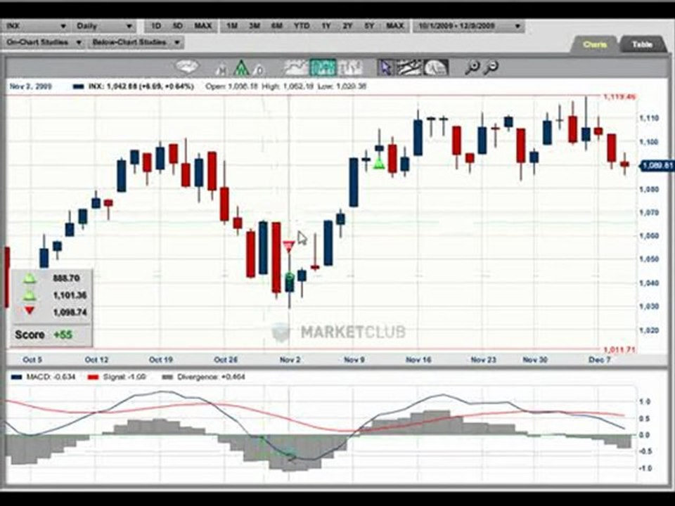 S&P 500 - INO.com