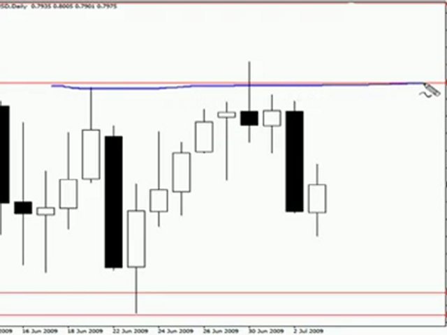 How to Trade Forex – Price Action Trading