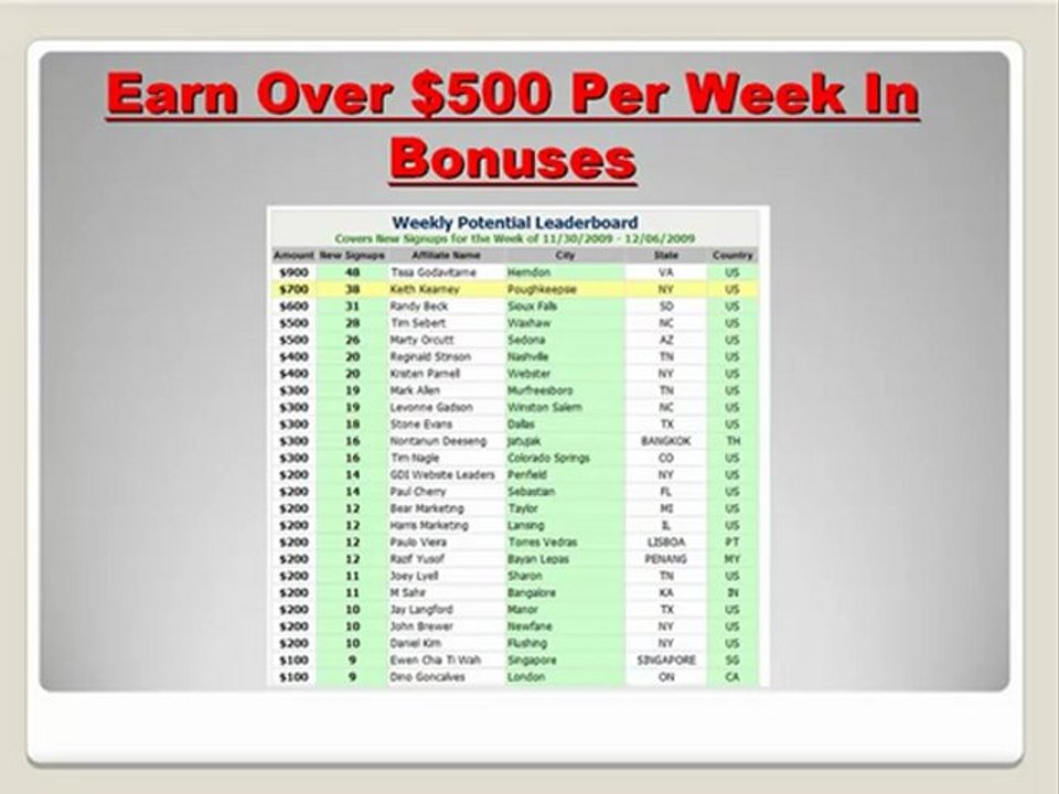 Make Money Online Fast And Free! ($50 Bonus)