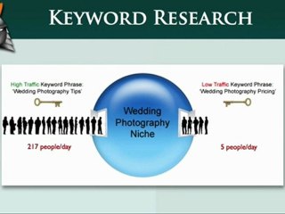 Understanding Keyword Research
