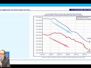 Télécharger la video: [6] Xerfi-Previsions-2010-2011-Alexandre-MIRLICOURTOIS-06