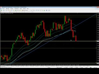 Analyse Technique Forex