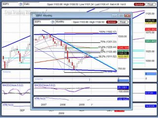 Dec. 13, 09 Weekend Edition Stock Market Analysis
