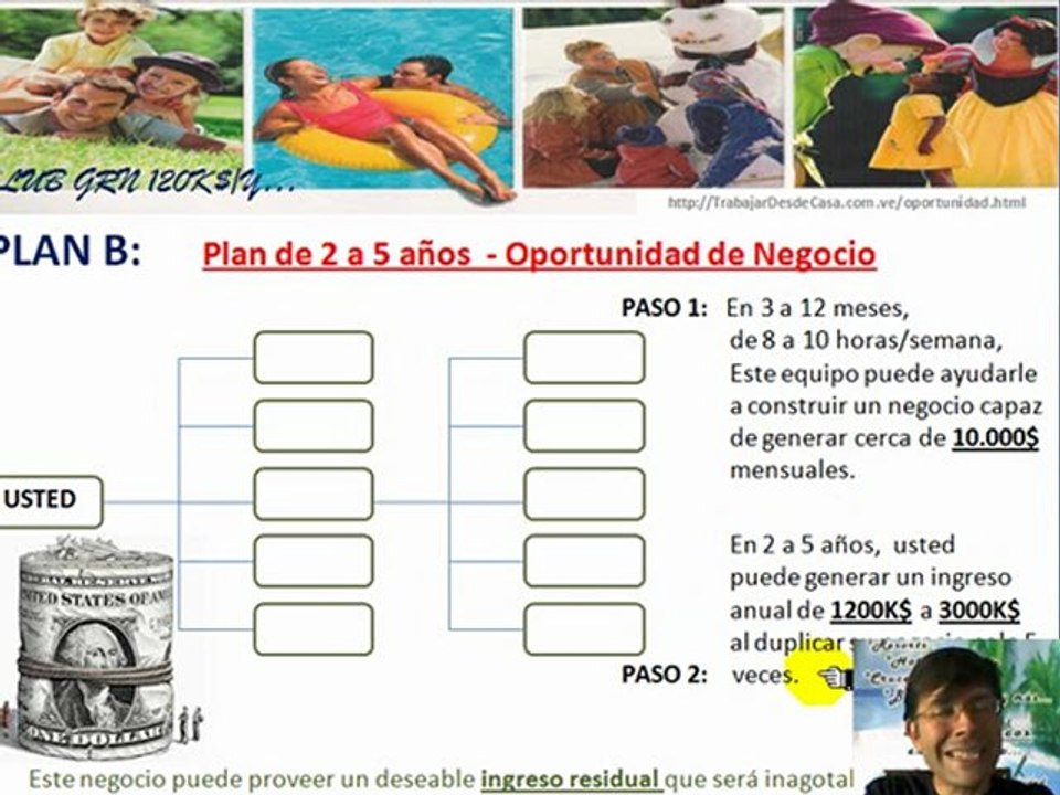 Trabajar Desde Casa - Plan de Negocios GRN120K$ - Parte 4
